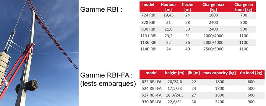 gamme-fmgru